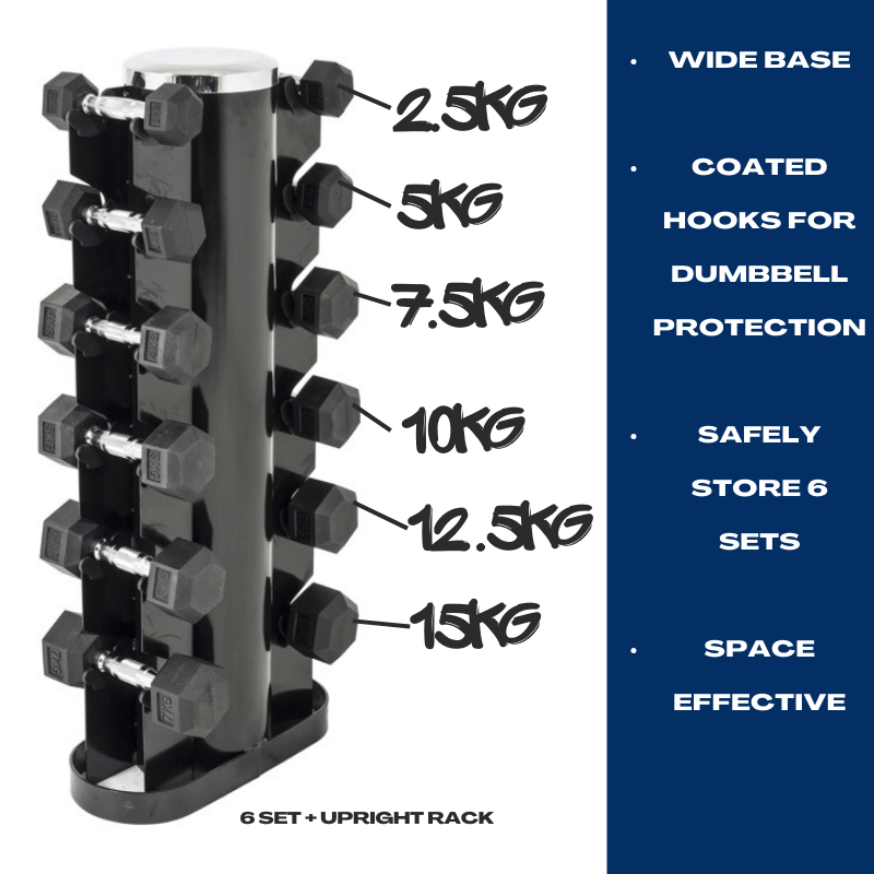 Force Fitness Rubber Hex Dumbbell Upright Set (2.5kg - 15kg) - 6 Sets — detail view