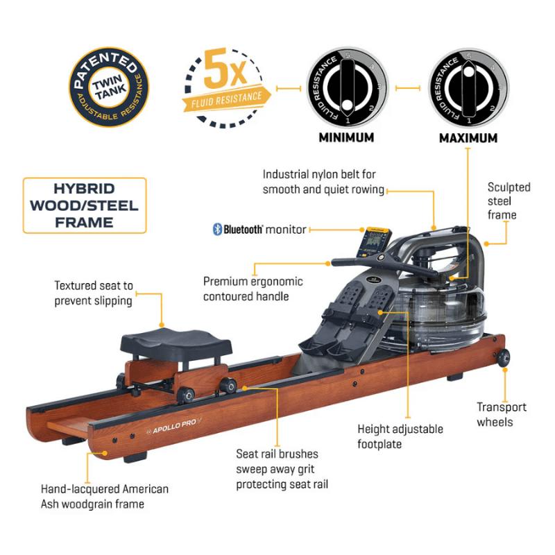 Apollo Pro V Fluid Water Rower — detail view